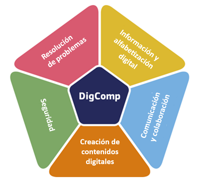 competencias-digitales